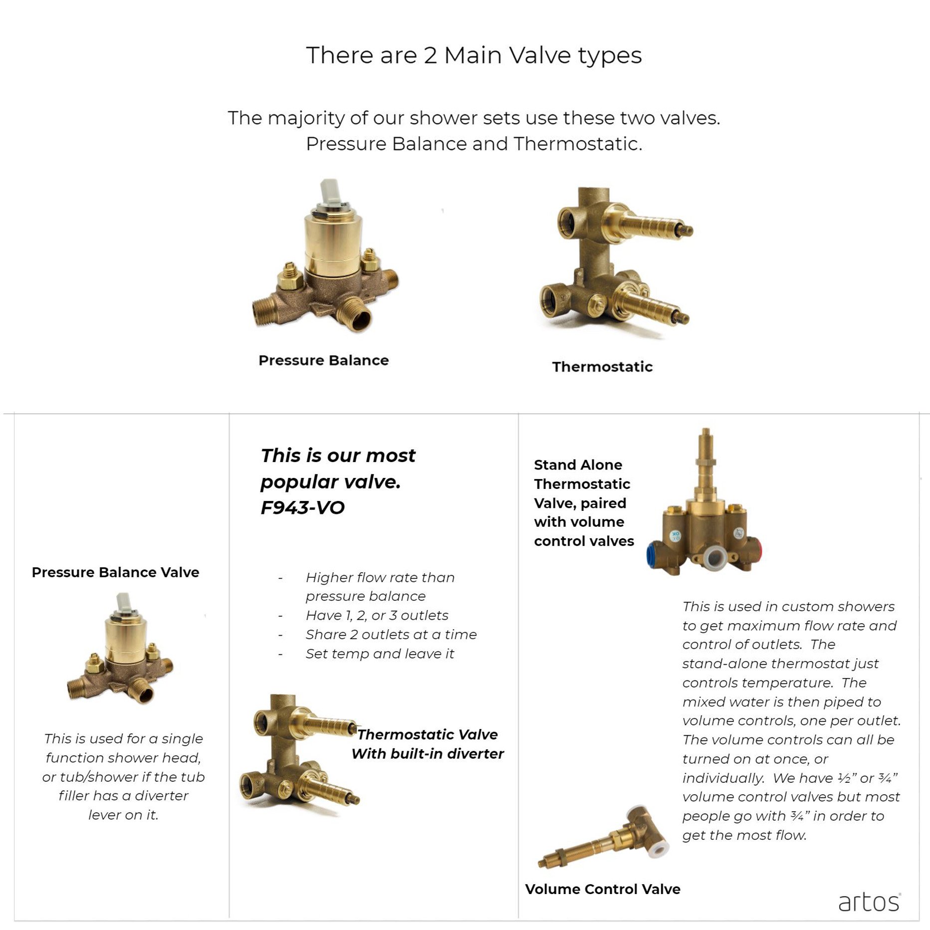valve_explanation
